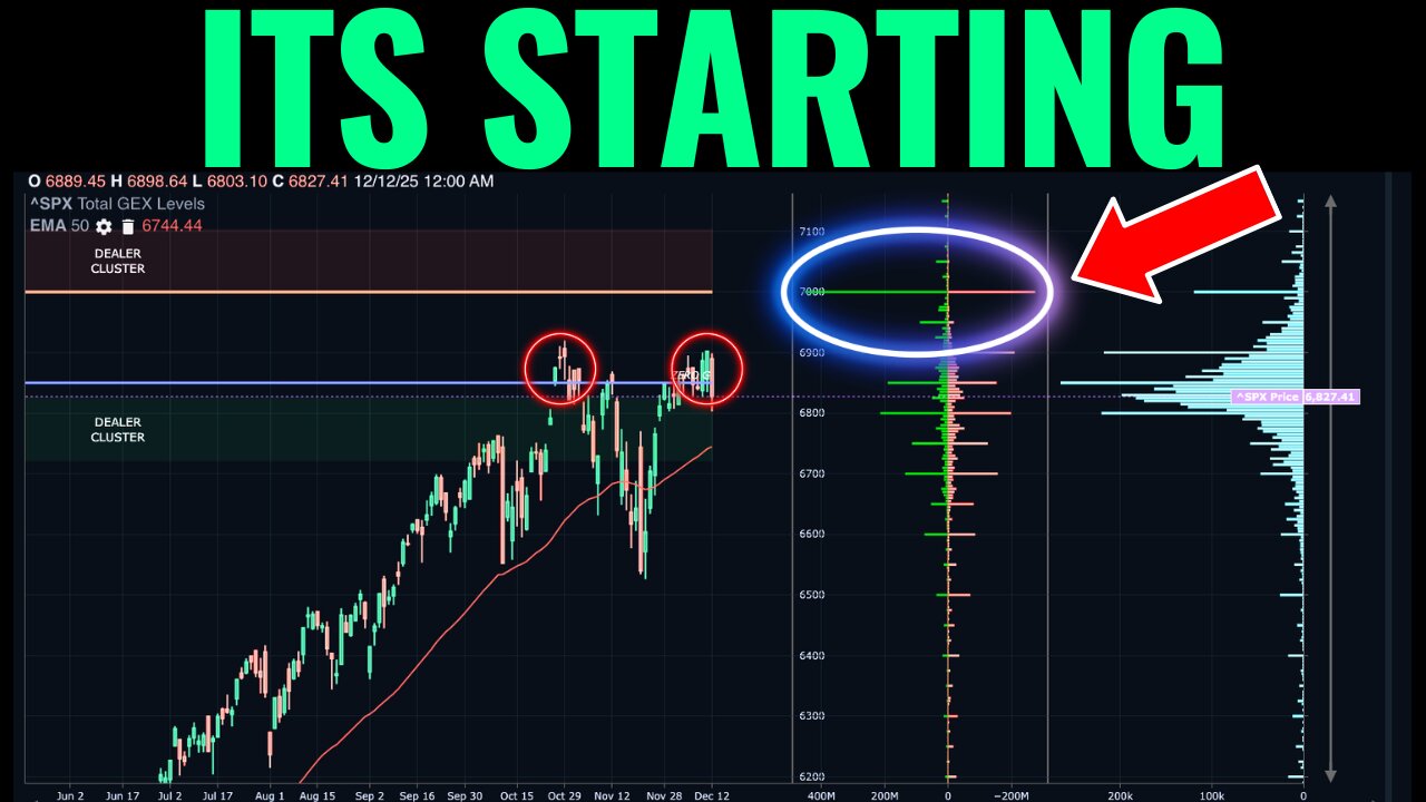 The Stock Market Is About To Go Crazy This Week