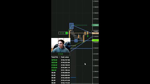 CAUGHT PROFIT SCALPING THE NQ DAY TRADING FUTURES #crypto #mindset #scalping #daytrading