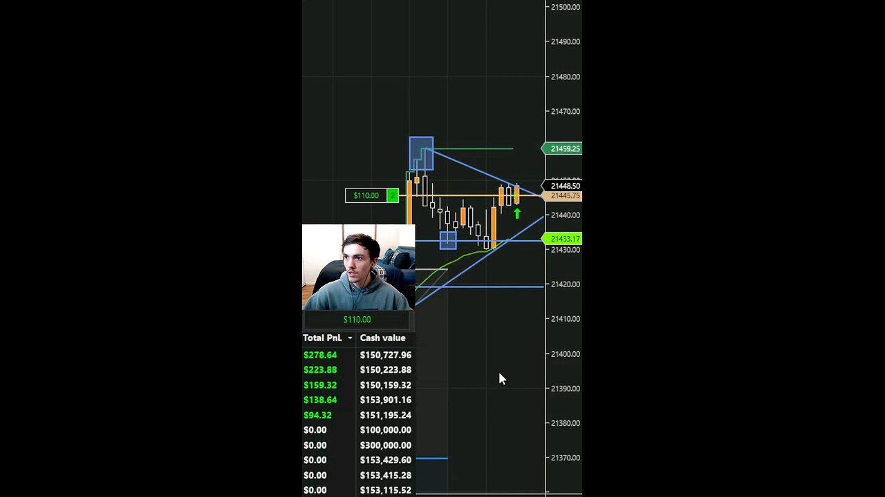 CAUGHT PROFIT SCALPING THE NQ DAY TRADING FUTURES #crypto #mindset #scalping #daytrading