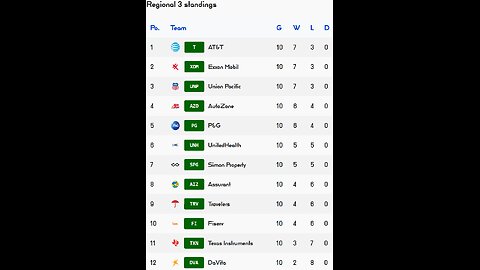 PSL reveals Week 10 Regional 3 Results! UnitedHealth team of the week