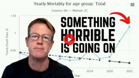 Death Rates By Age Group Skyrocket Across The Board - Something Horrible Is Going On