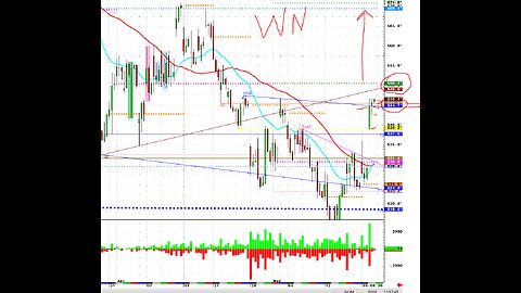 May21 am, Wheat Silver lightning strikes twice, upside. Corn beans up also