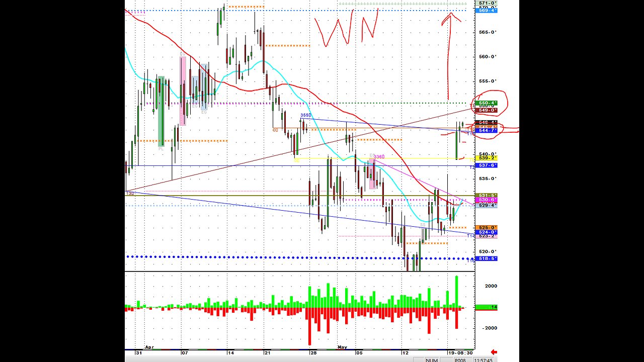 May21 am, Wheat Silver lightning strikes twice, upside. Corn beans up also