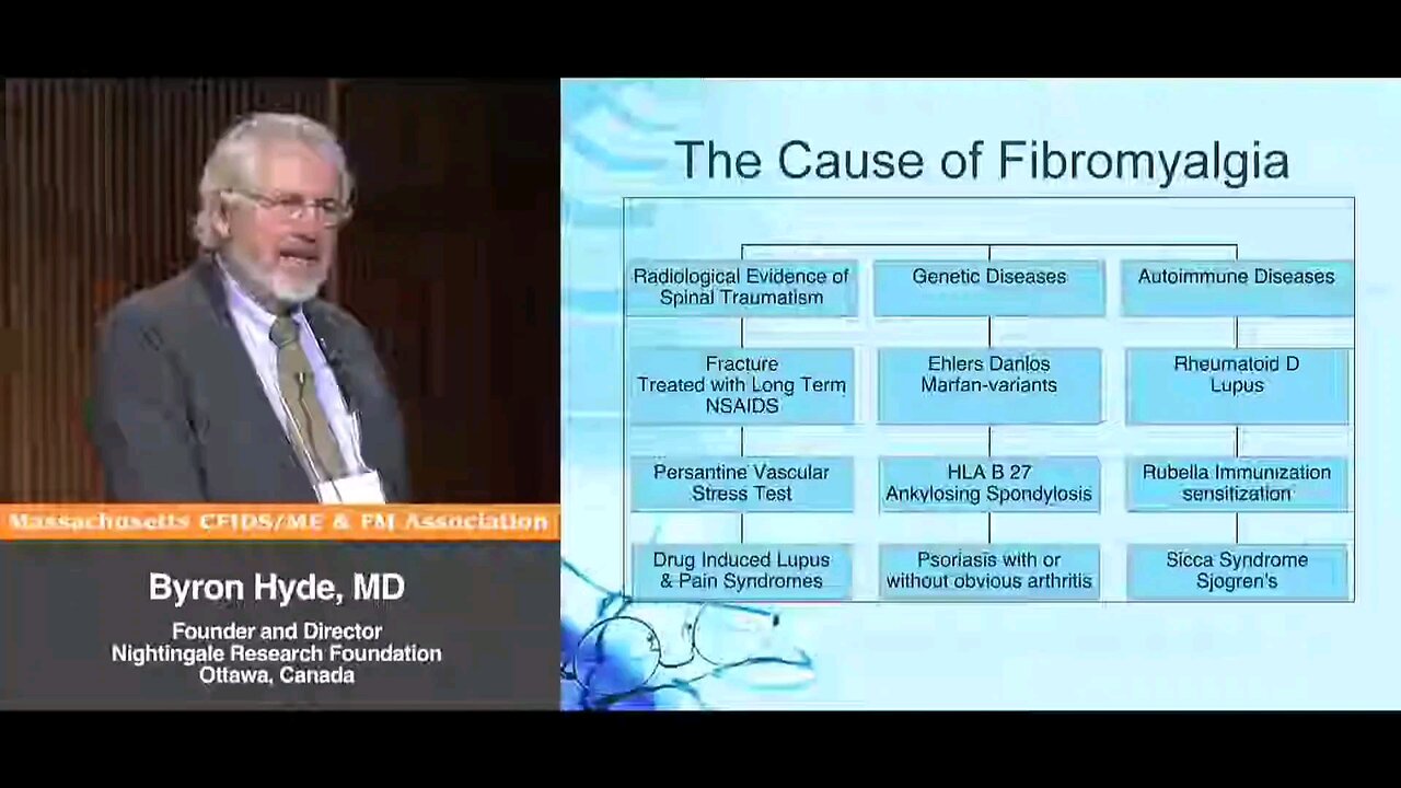 Some of the causes of "Fibromyalgia" - Byron Hyde, MD