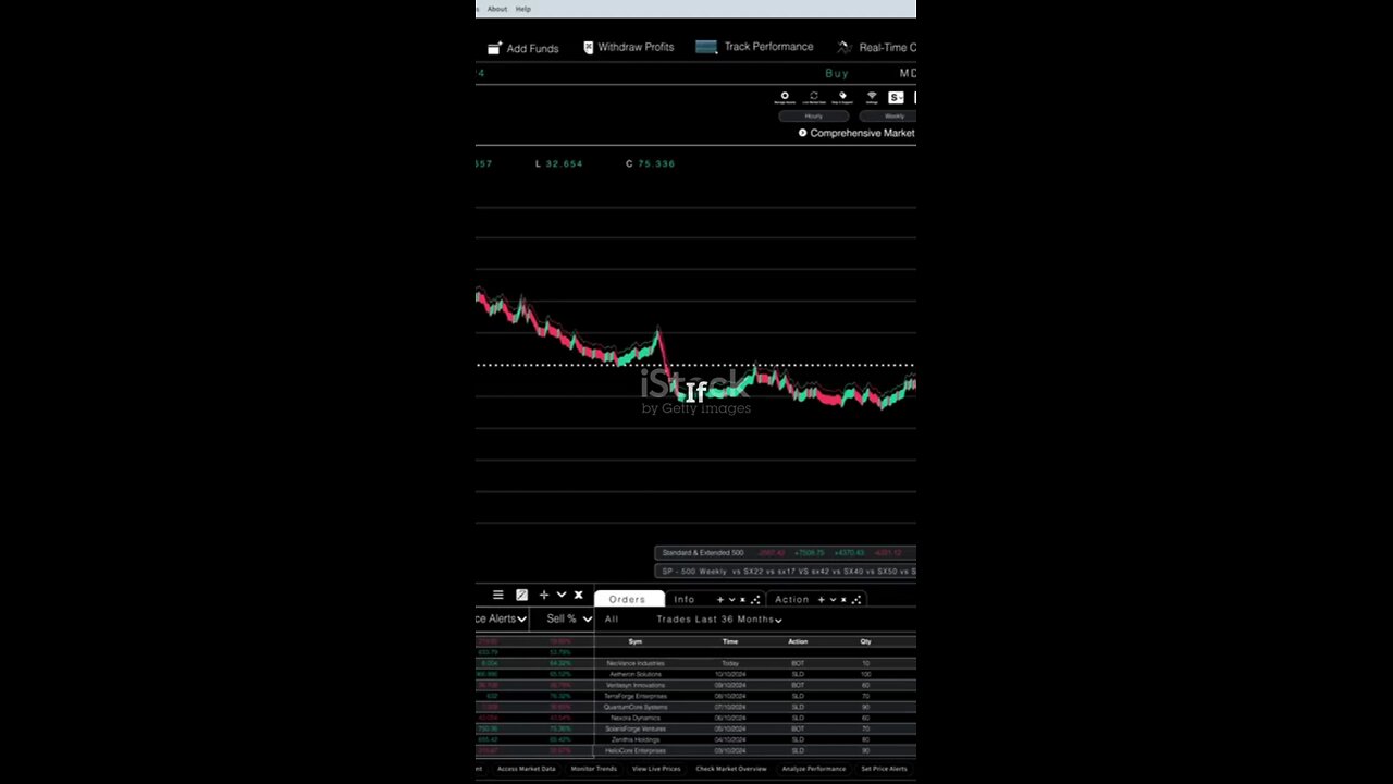 Top 10 Trading Platforms for 2025 by B2BROKER