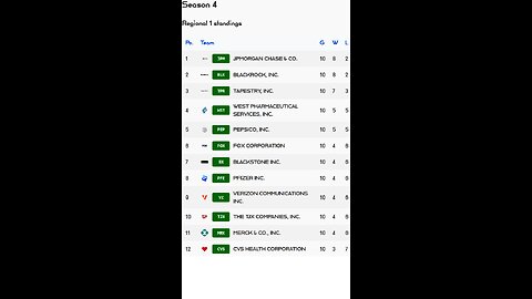 PSL reveals Week 10 Regional 1 S4 Results! Tapestry stock of the week