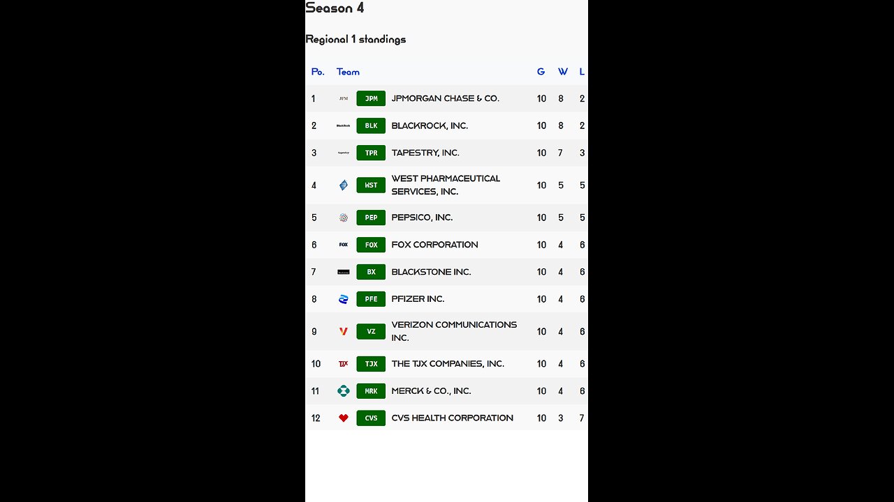 PSL reveals Week 10 Regional 1 S4 Results! Tapestry stock of the week