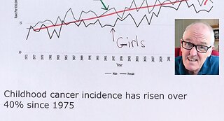 Dr John Campbell - Children's health crisis is real - May 24, 2025