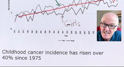 Dr John Campbell - Children's health crisis is real - May 24, 2025