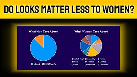The Pie Chart Fallacy (Redpill vs Blackpill)