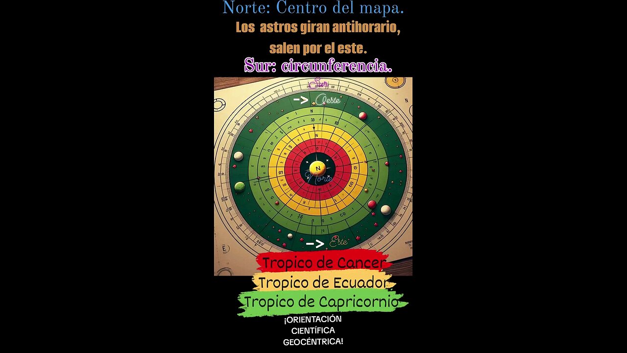 ORIENTACIÓN CIENTÍFICA GEOCÉNTRICA