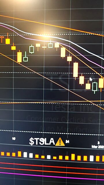 $TSLA ⚠️