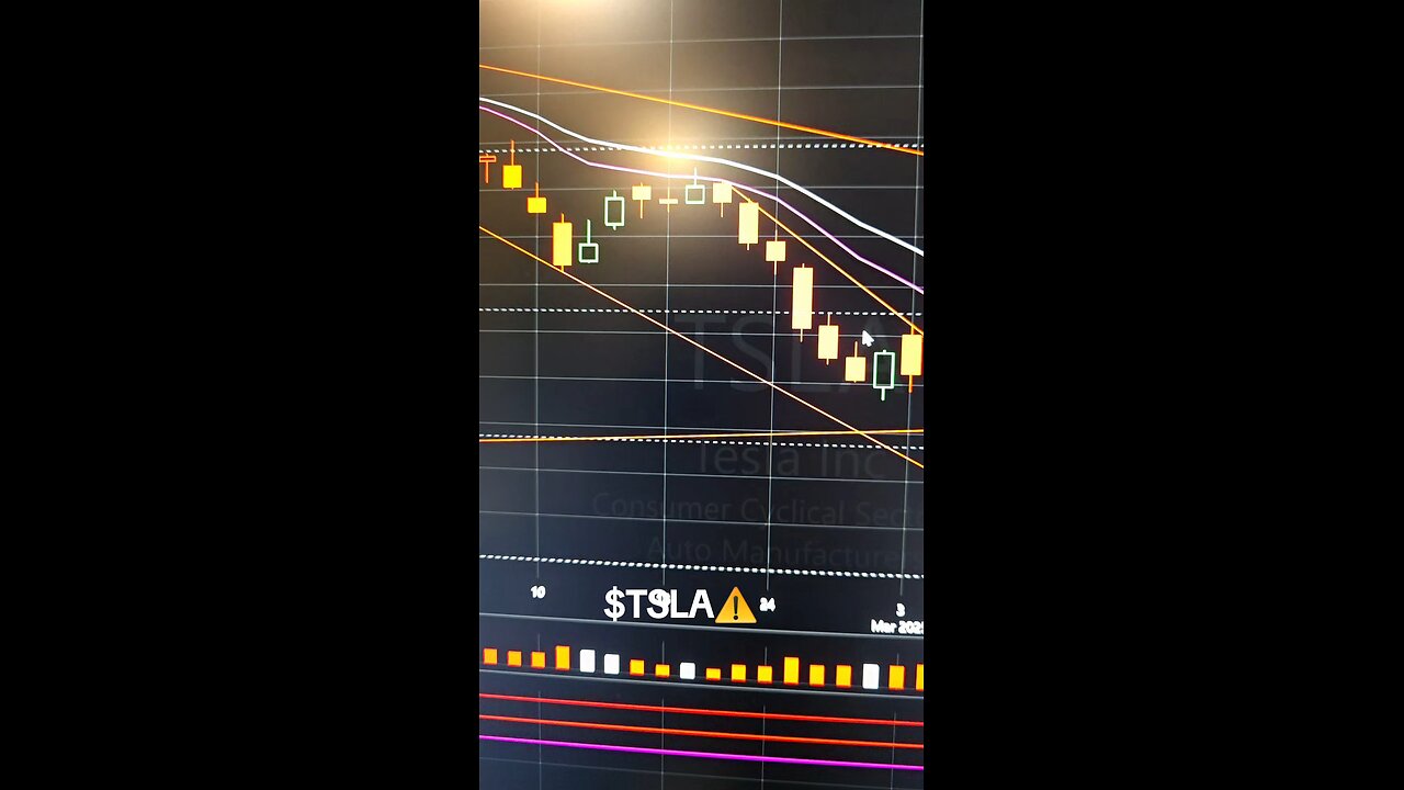 $TSLA ⚠️