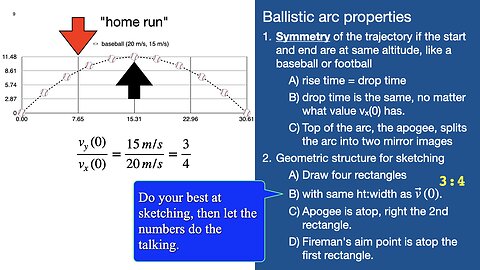 PHY2053 Lecture 8, Jan. 30 (Warning about GroupMe, symmetries, examples of ballistic arc)