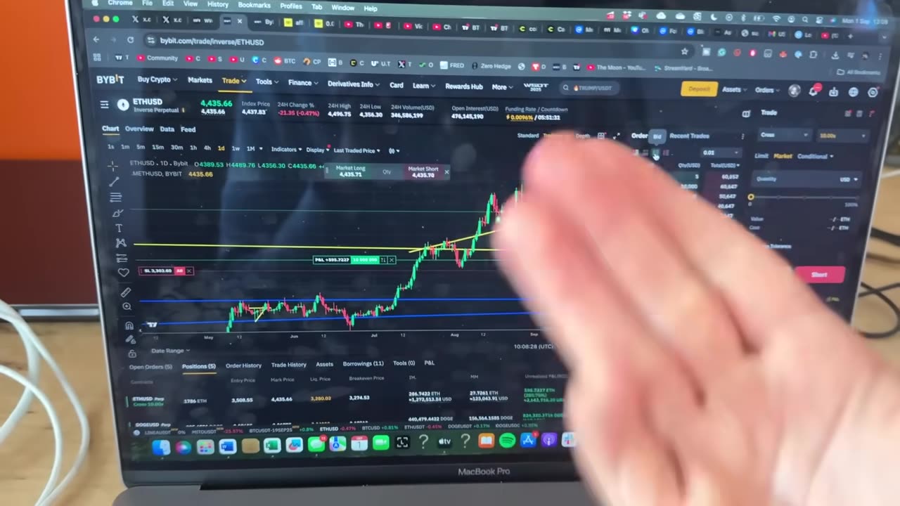 BTC & ETH- DO NOT BE FOOLED !!!