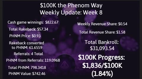 $100K the Phenom Way Challenge: Week 8 Update