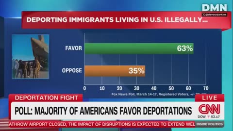 According to CNN 63% of Americans support deportations