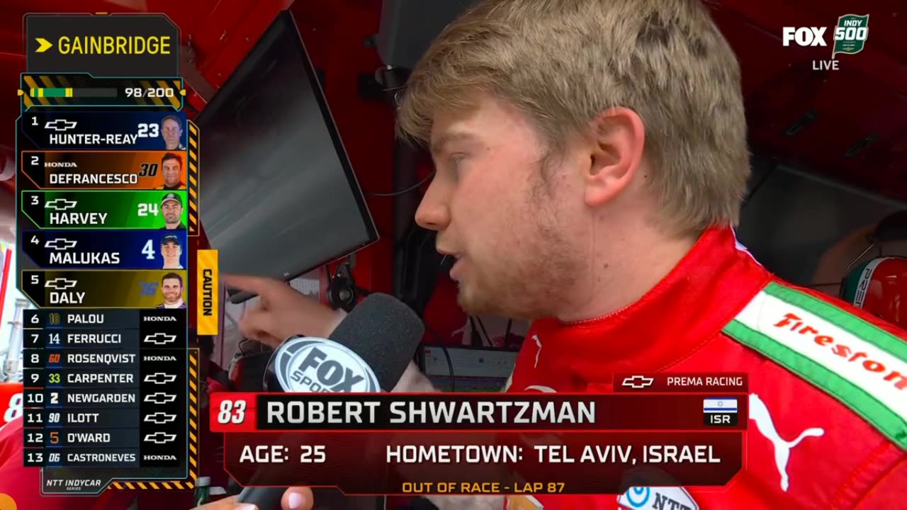 Les 500 milles D'Indianapolis 2025