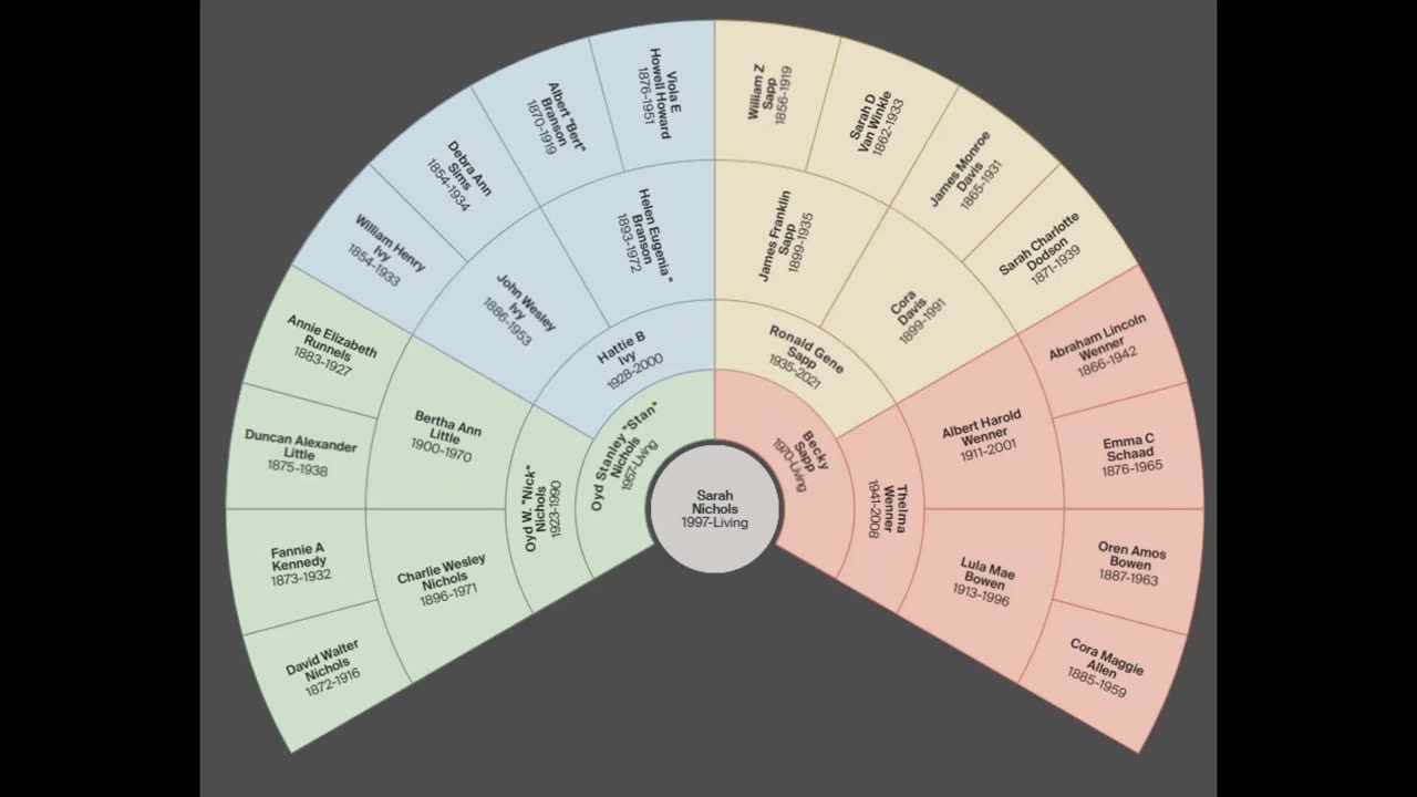 Welcome to the Channel!!!