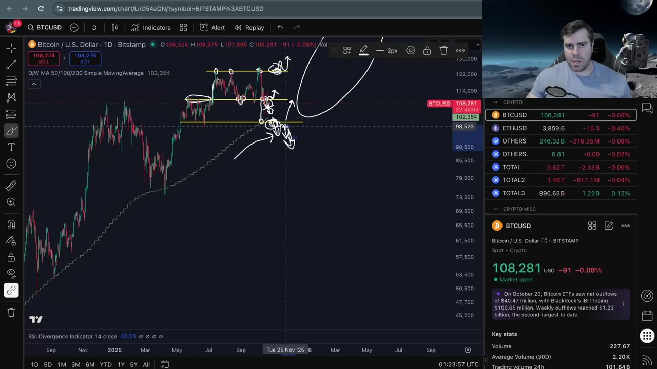 What's Next for Bitcoin