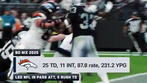 Buffalo Bills vs Denver Broncos | 2025 Divisional Round Game Preview