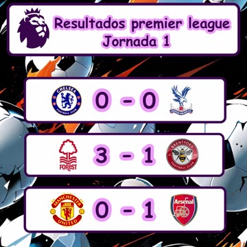 Resultado de los partidos de la liga española y premier league del día 17 de Agosto