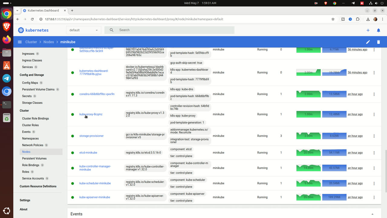 Kubernetes Developer Support