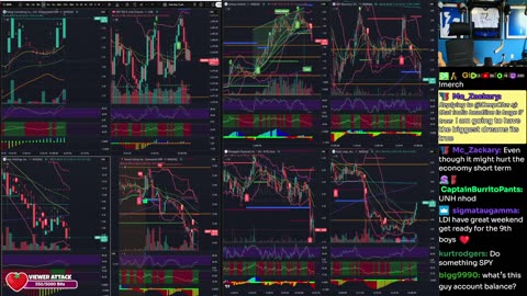 LIVE Day Trading the Stock Market