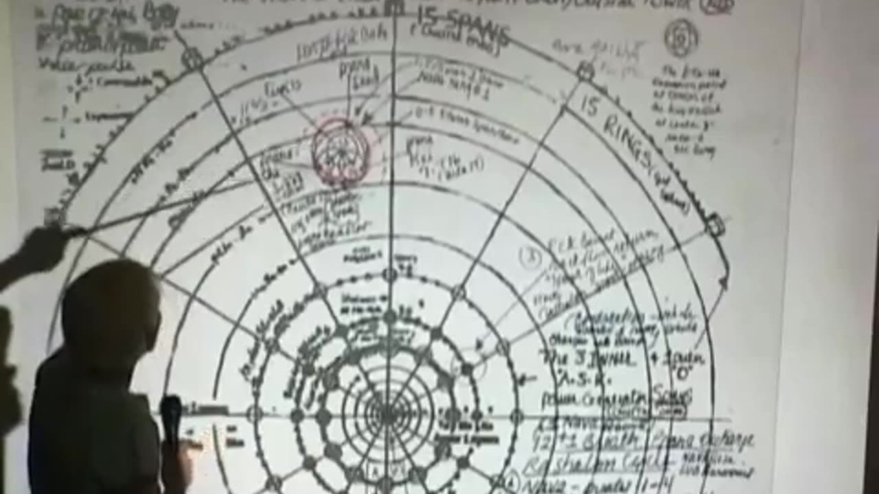 Revelations of DhaLA LUma part 4 of 8