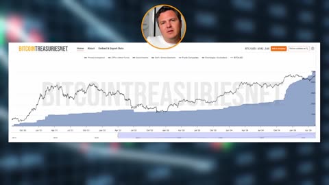 Does This Cycle End in a Double Top Part.1