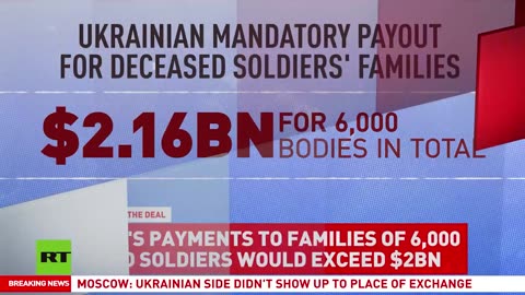 Accepting 6,000 bodies would signal to Ukraine's massive losses – John Varoli