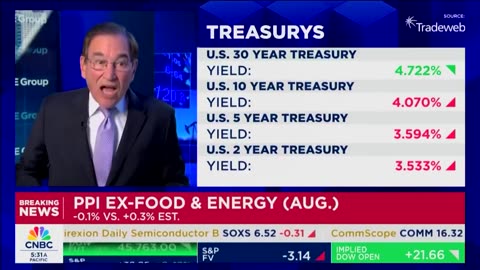 'Boy, I'm Surprised': CNBC’s Rick Santelli Blown Away By 'Progress' In New Inflation Report