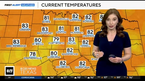 Heat index brings "feels-like" temperatures to 100s in North Texas