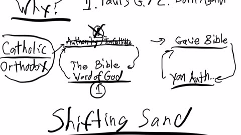 Catholic/Orthodox failed logic