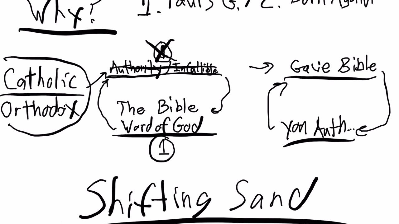 Catholic/Orthodox failed logic