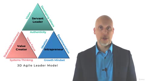 Agile Leadership-001 Why Agile Leadership Matters
