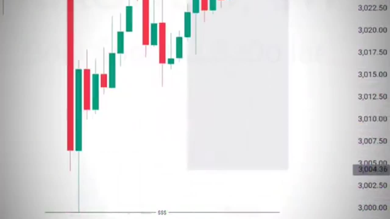 Gold Indicator