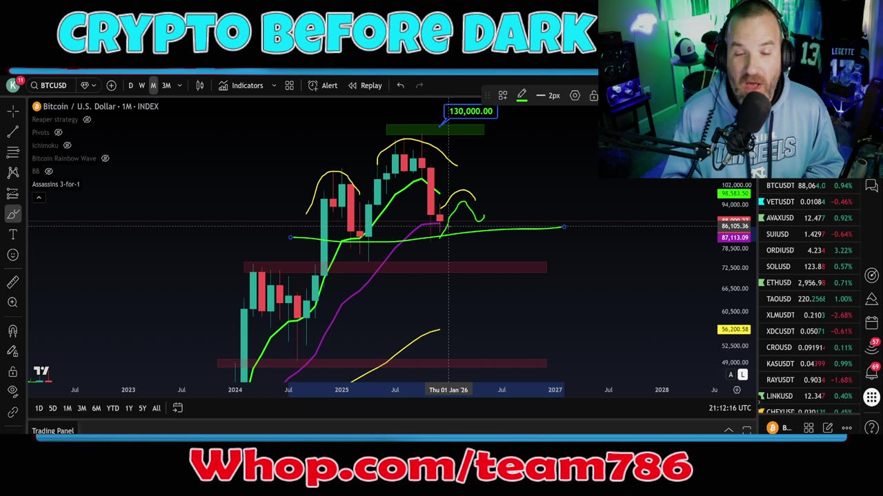 Final Crypto Live Stream 2025 — Bitcoin Technical Analysis & Altcoin potential Forecast 🚀