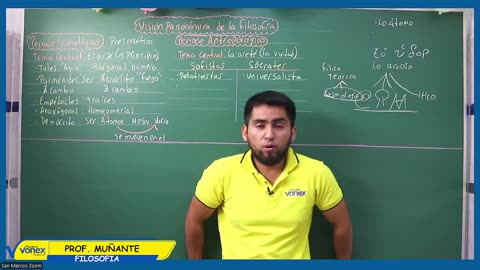 VONEX REPASO 2025 | Semana 01 | Filosofía S1