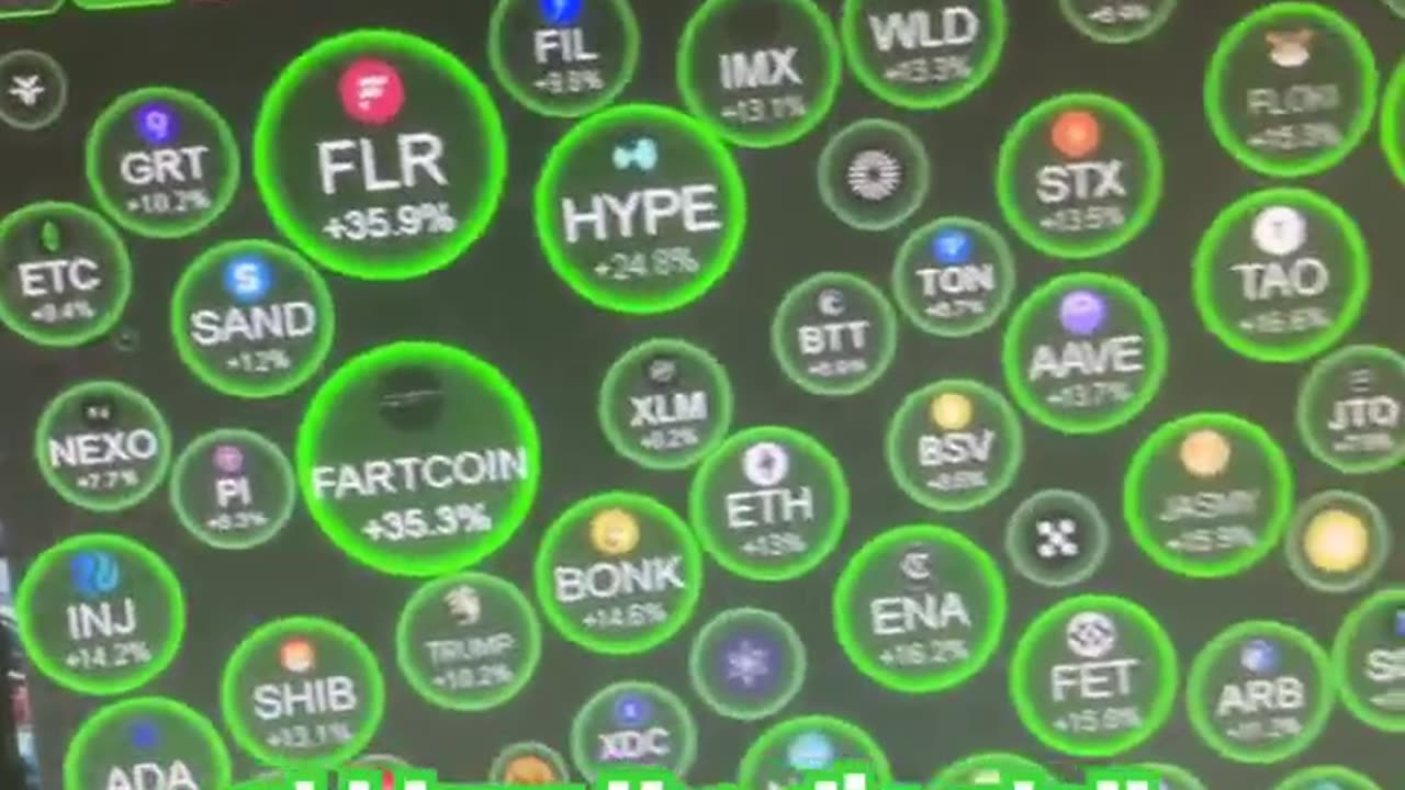bitcoin going crazy massive moves price prediction crypto news today #fyp