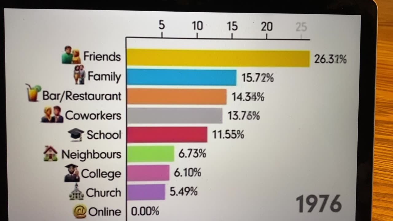 Social time priorities