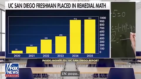 The Department of Education Has Failed Our Students and Needs to Be Abolished -Ya Think