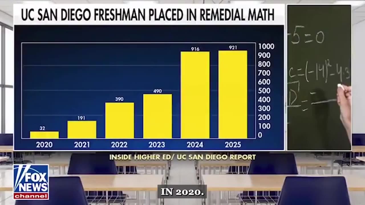 The Department of Education Has Failed Our Students and Needs to Be Abolished -Ya Think