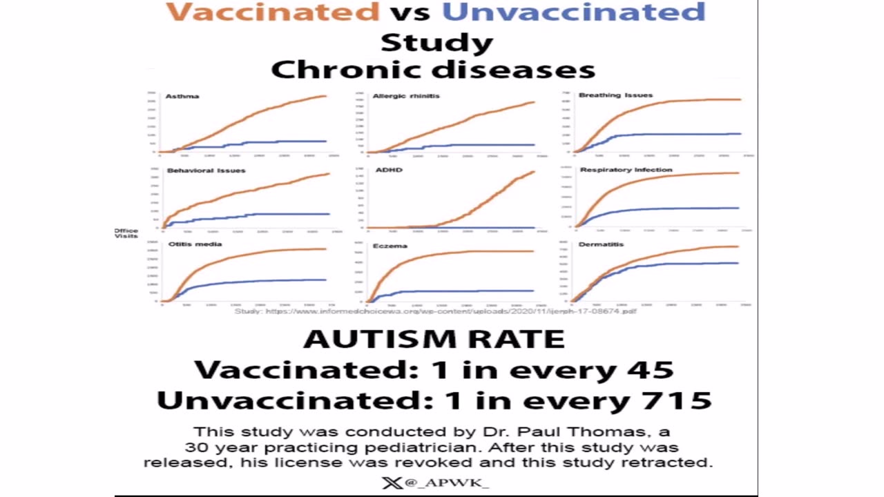 Vaccinated VS. Unvaccinated