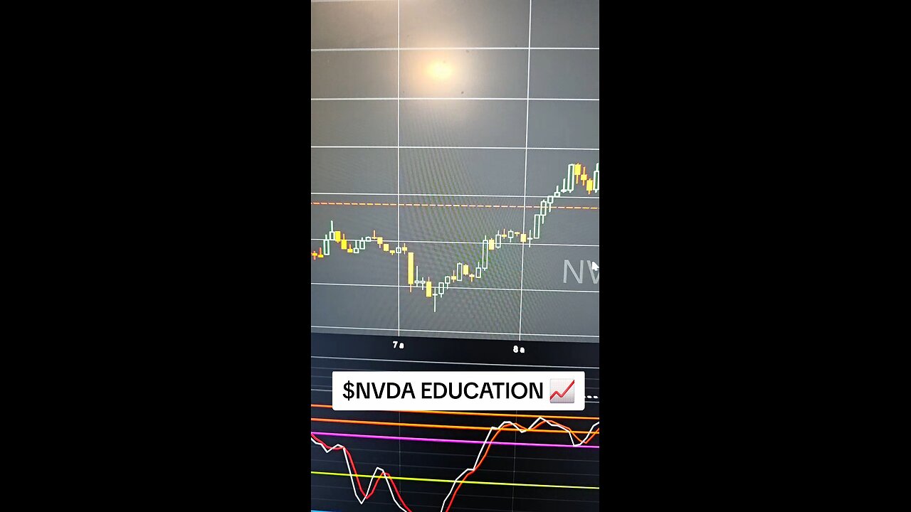 $NVDA📈
