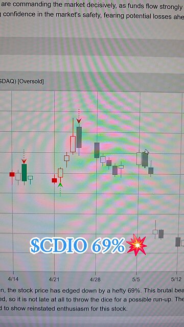$CDIO 69%💥