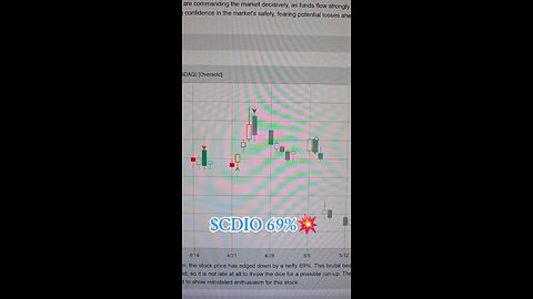 $CDIO 69%💥