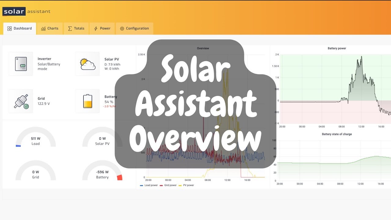 Solar Assistant Overview