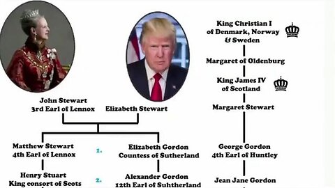 "Unraveling the Ties Between Donald Trump and The Royal Bloodline: An In-Depth Analysis"