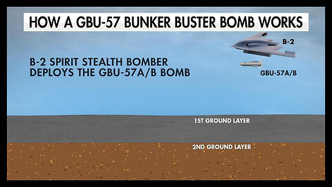 🇺🇸 💣 America Dropped Six GBU-57 Bunker Buster Bombs on Iran's Fordow Nuclear Site